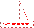 Частично плащане